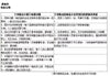 4a9df057ccb44e13b6cf65a264b5d878-Max-Origin